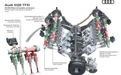 Motor V8 TFSI, Audi SQ8: Animación 5 (4)