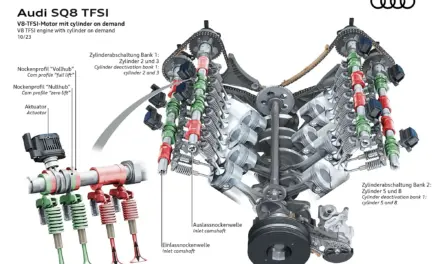 Motor V8 TFSI, Audi SQ8: Animación