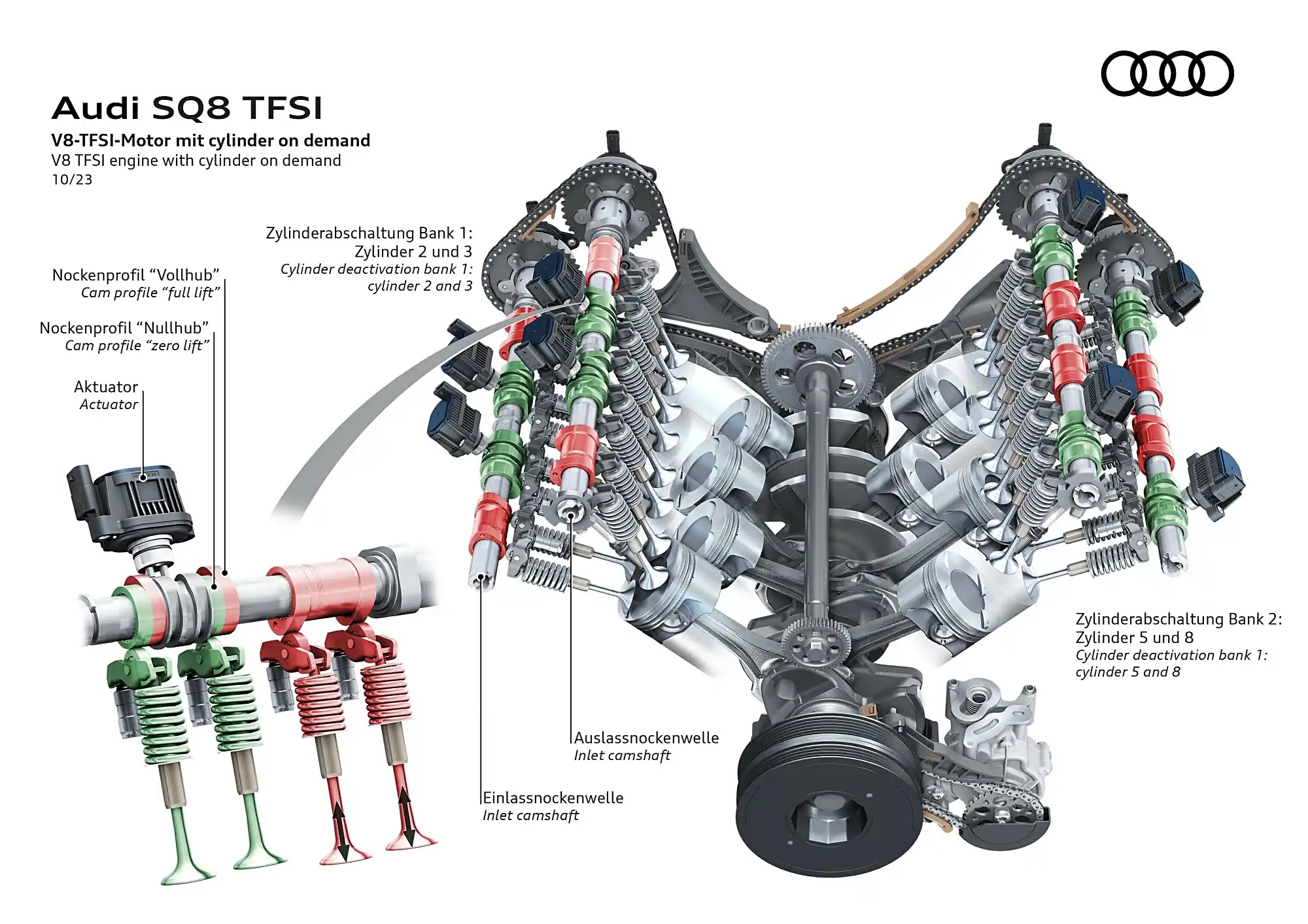 Motor V8 TFSI, Audi SQ8